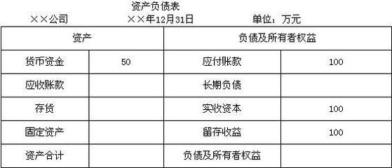 请问,一般纳税人销售免税农产品应该如何处理账务?