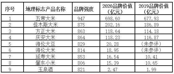 龙江大米走向世界餐桌—— 地理标志双星闪耀中欧互认